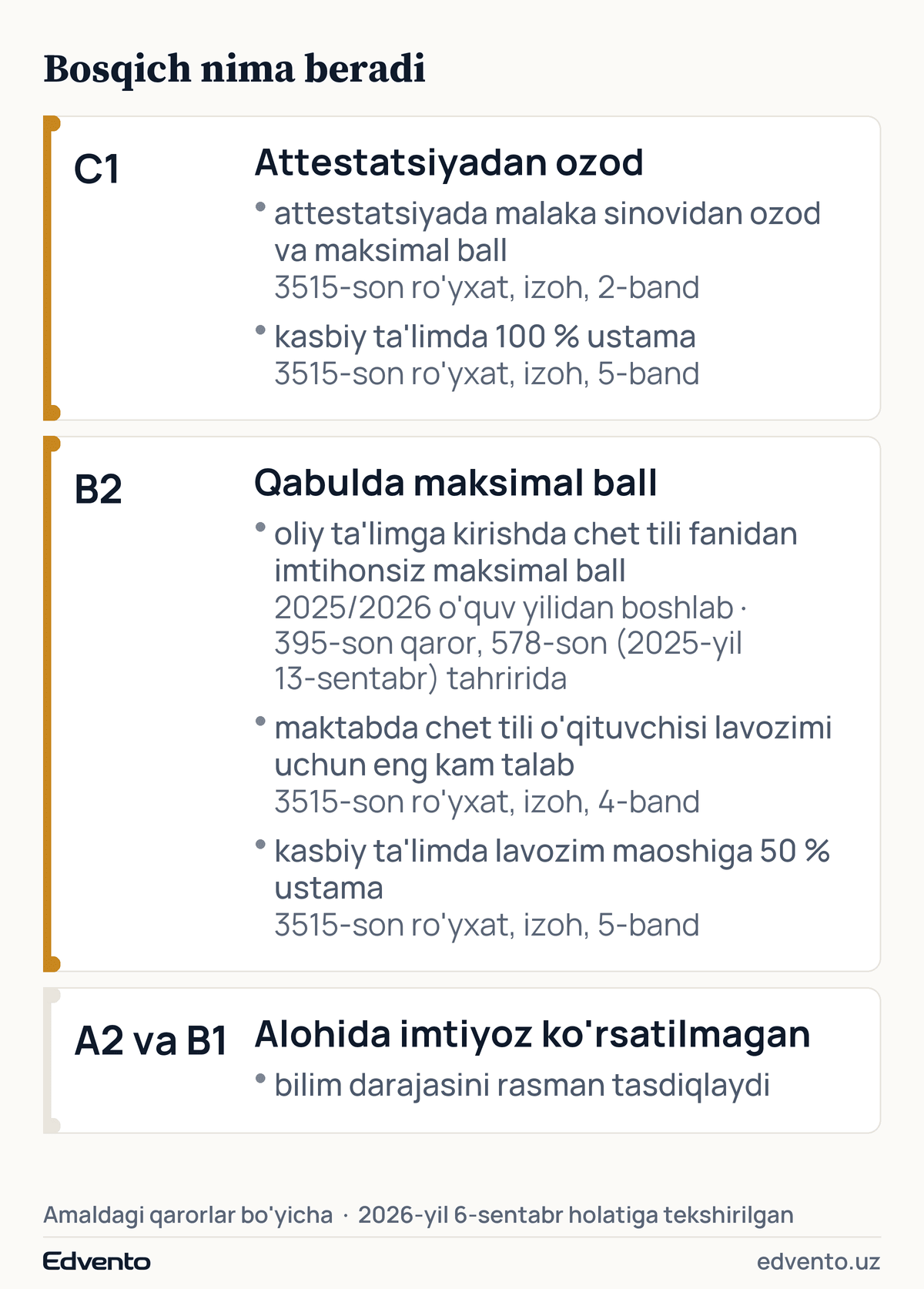 Bosqich nima beradi: B2 — qabulda maksimal ball, o'qituvchilik uchun eng kam talab va 50 % ustama; C1 — attestatsiyadan ozod va 100 % ustama; A2 va B1 uchun alohida imtiyoz ko'rsatilmagan